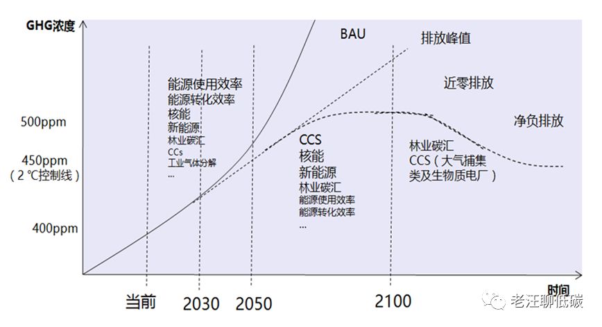 AC米兰官网-2026绿色甲醇行业报告：国内外政策环境、供需格局、产业链及相关公司深度梳理