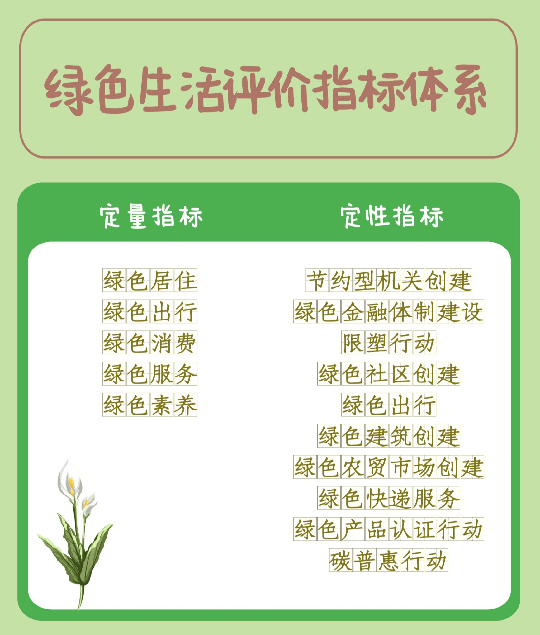 全国首个绿色生活领域标准在此地实施，分定量定性两类指标