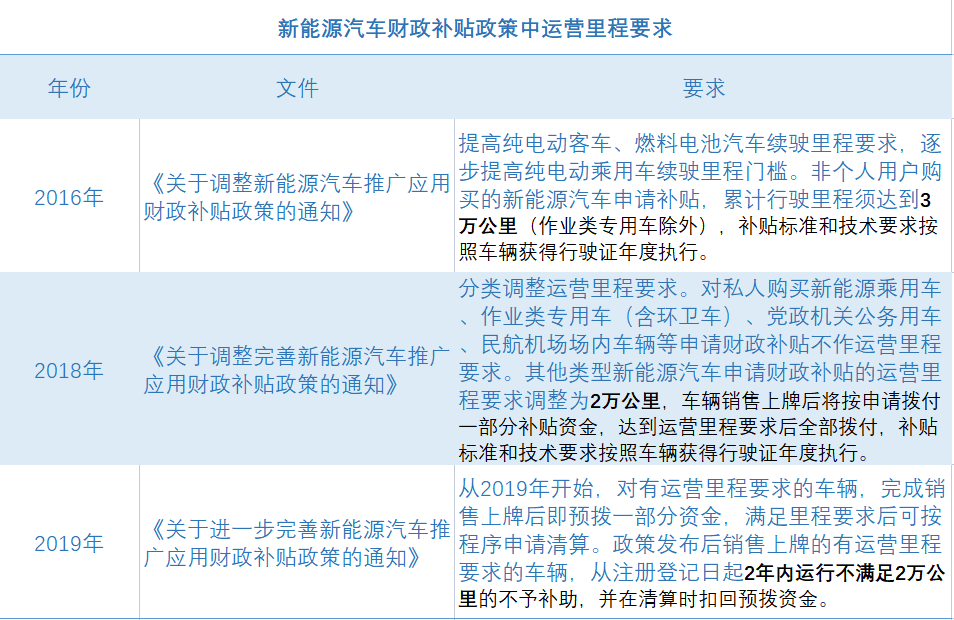 特斯拉追讨的“国补”年底停发，新能源汽车还“香”吗？