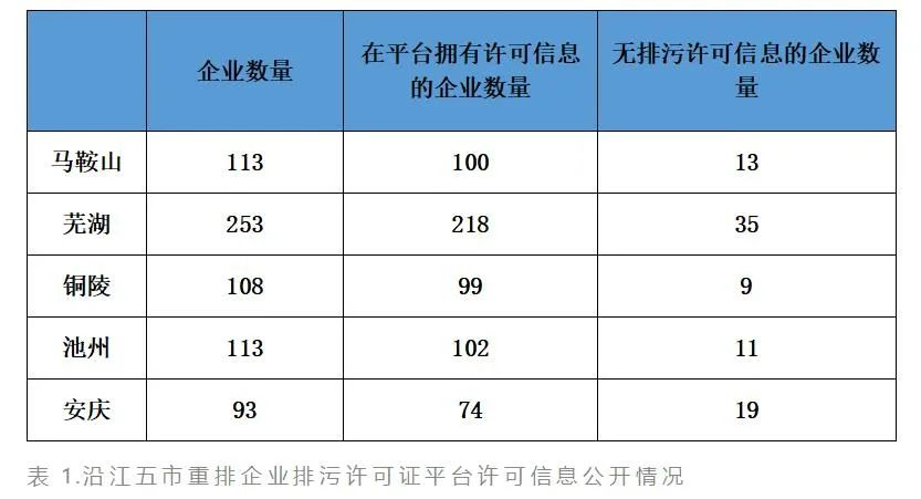 信息公开在行动丨197封企业信息公开建议信有答复啦！