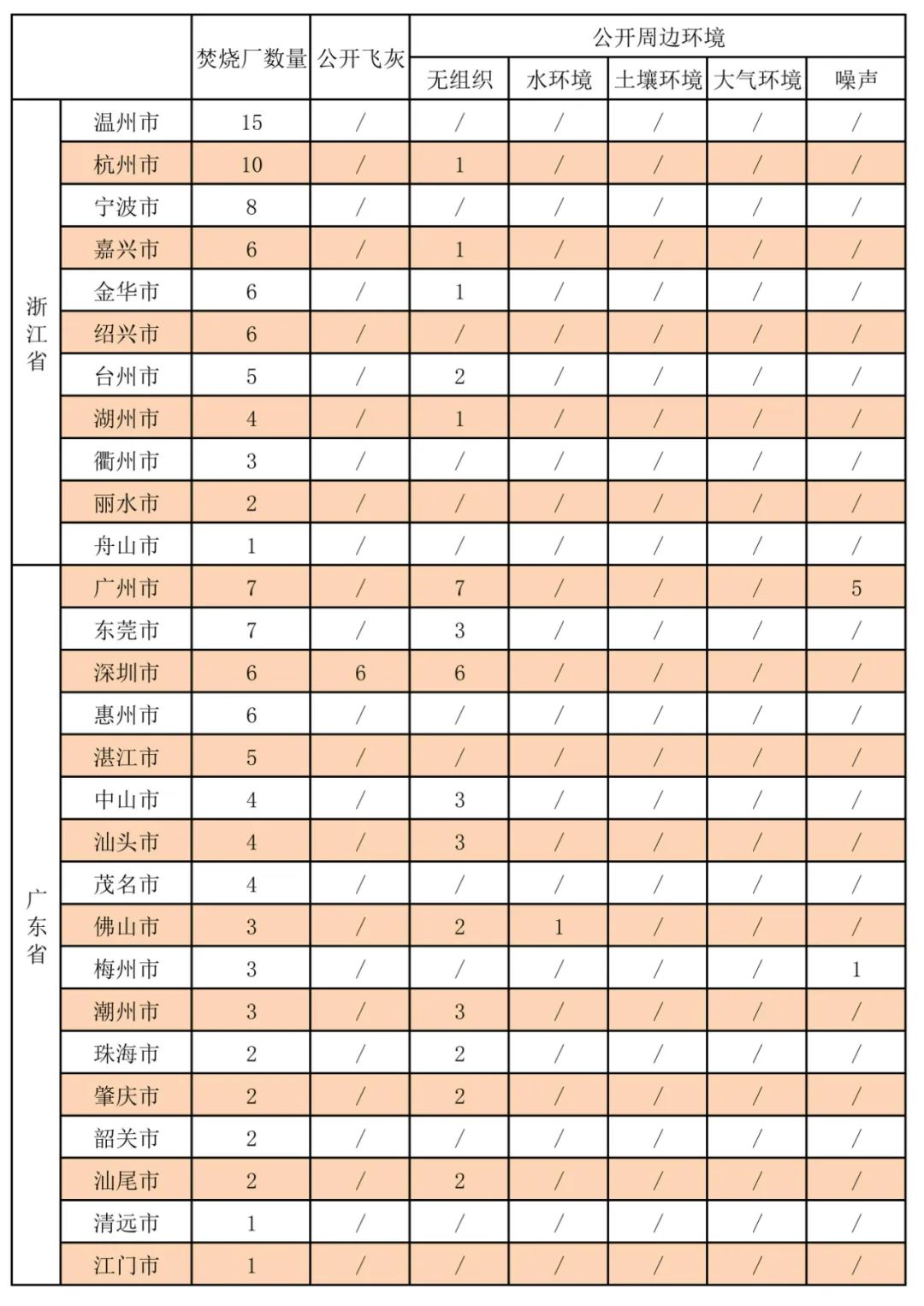 28市垃圾焚烧厂周边环境质量与飞灰监督性监测执行情况调查起底