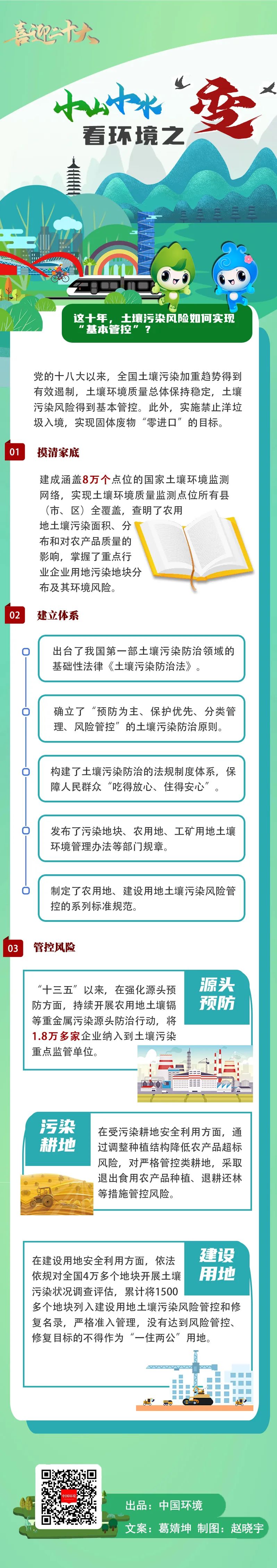 这十年，土壤污染风险如何实现“基本管控”？