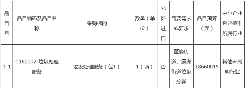 福建省福州市生活垃圾分类市场化服务项目招标