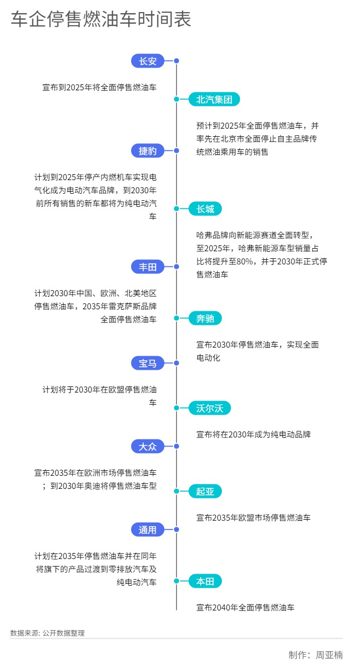 传统燃油车真的就要黯然退场了吗？