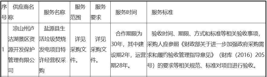 再现跨界！盐源县生活垃圾焚烧发电项目特许经营权中标公示