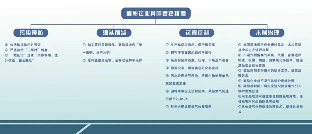 大连全面启动鱼粉行业异味治理