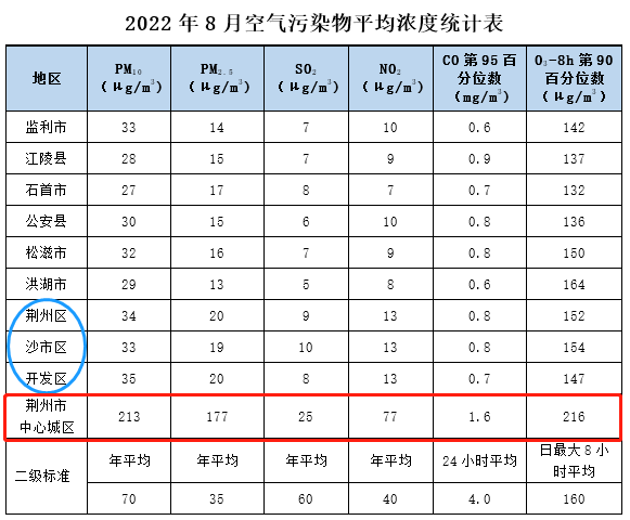 惩罚性空气质量排名垫底？记者追踪：没想到和深刻警示！