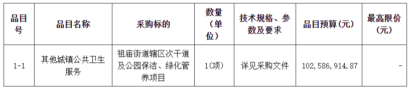 预算超亿元！广东省佛山市禅城区祖庙街道辖区次干道及公园保洁、绿化管养项目招标
