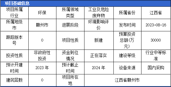 2023年8月固体废弃物项目汇总（二）(图2)