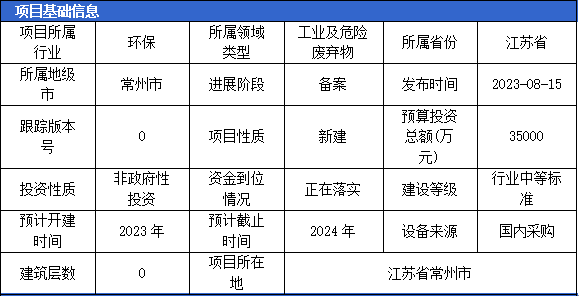 2023年8月固体废弃物项目汇总（二）(图4)