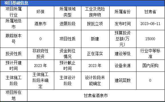 2023年8月固体废弃物项目汇总（二）(图5)