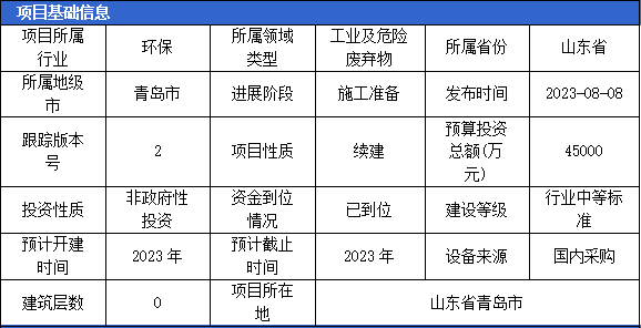 2023年8月固体废弃物项目汇总（二）(图6)