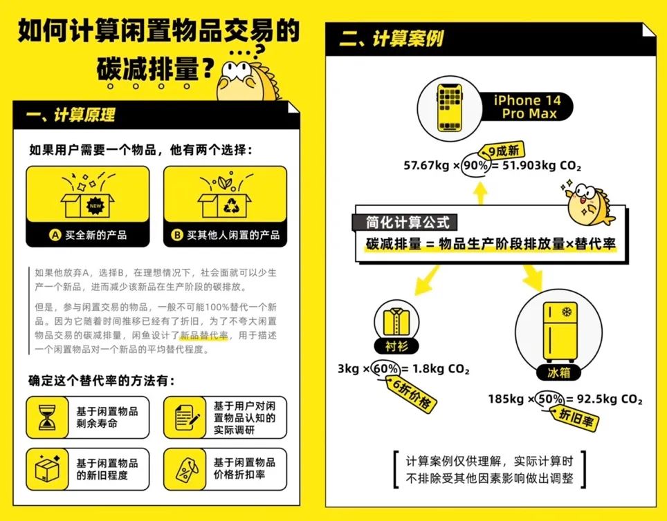 AG真人 AG真人的网站首创新品替代率概念互联网闲置交易及回收两项减碳团体标准发布(图2)