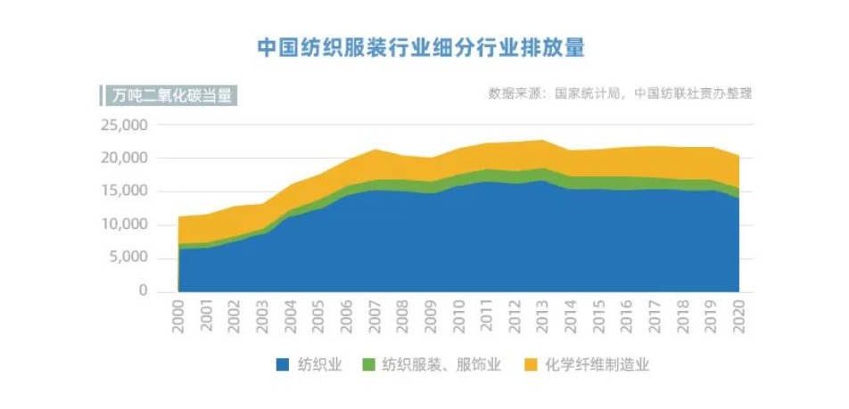 芒果体育MGTY站在时尚的风口我国纺织服装行业如何领跑双碳？