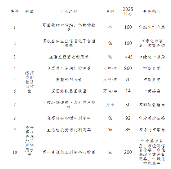 k8凯发国际上海：加快构建废旧物资循环利用体系|迷你裙美女警官|