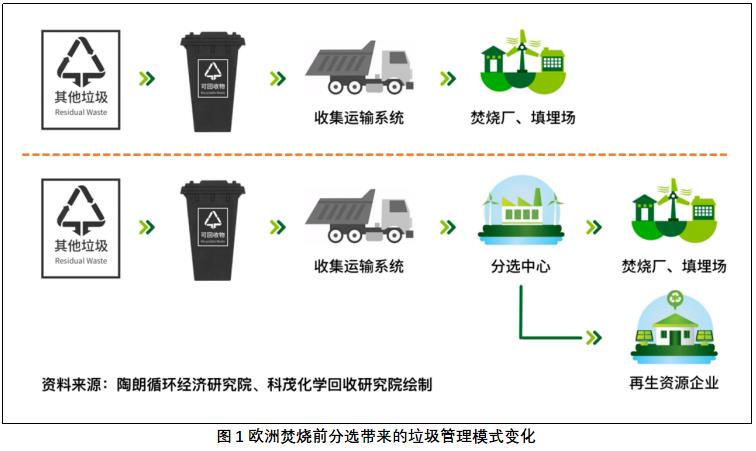 AC米兰官网为退役动力电池回收利用划定“红线”