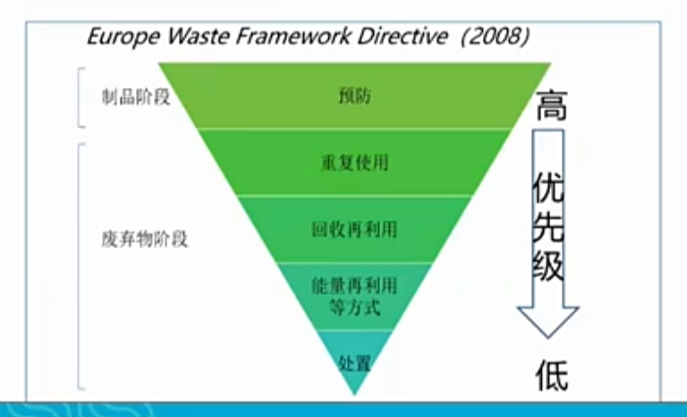 温宗国：塑料污染系统治理的政策发展有何趋势？2023第五届减塑料论坛(图3)