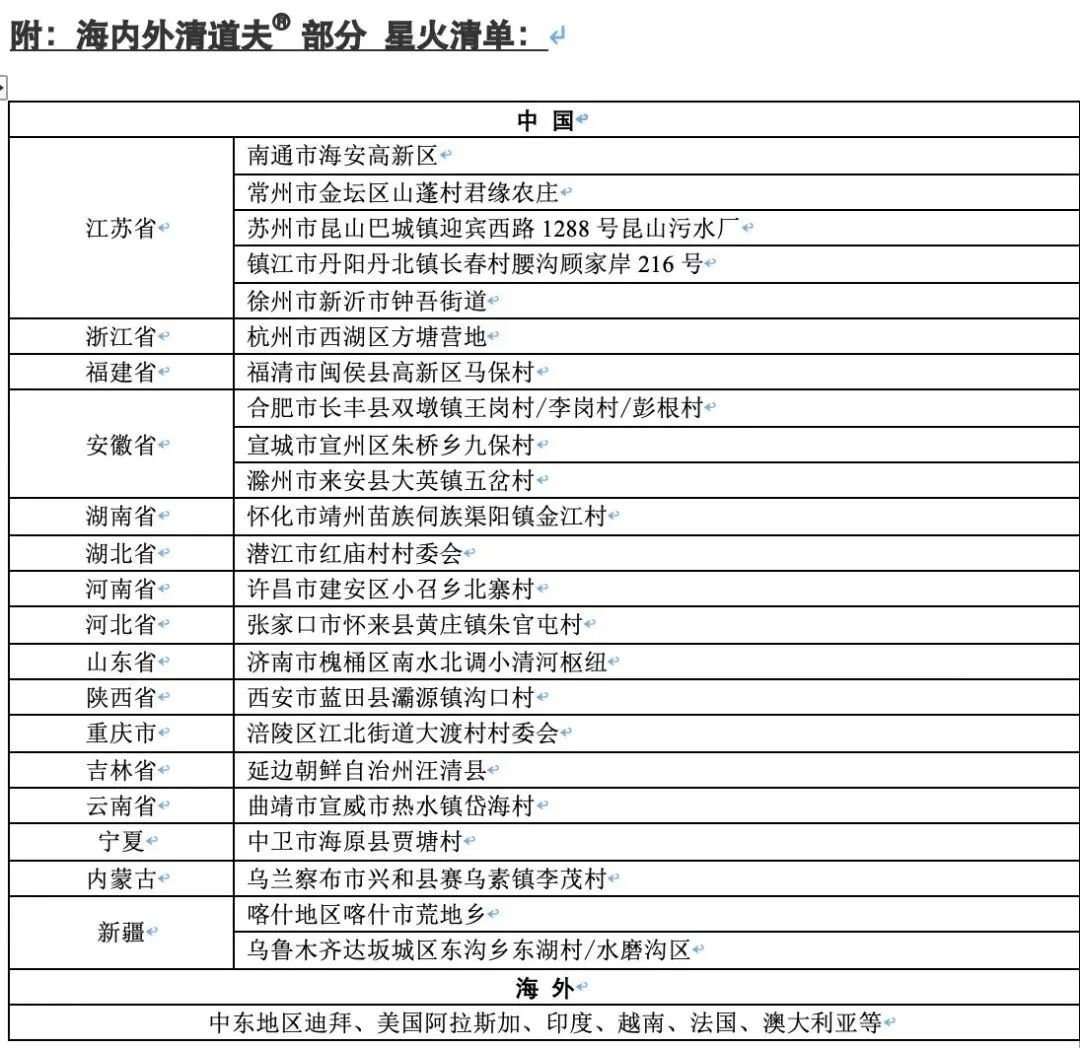 促村镇污水处理完美电竞行业实现降本增效(图2)