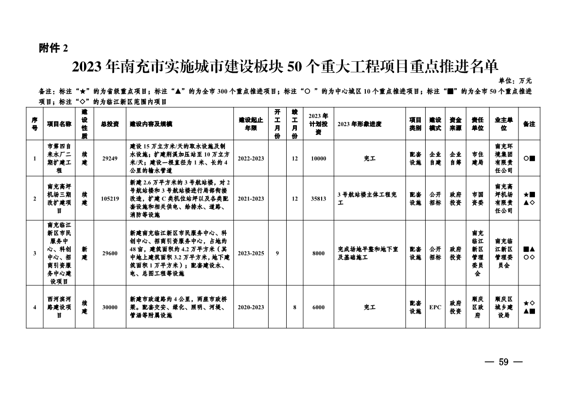 重大项目建设实施方案(重大项目建设推进的措施)
